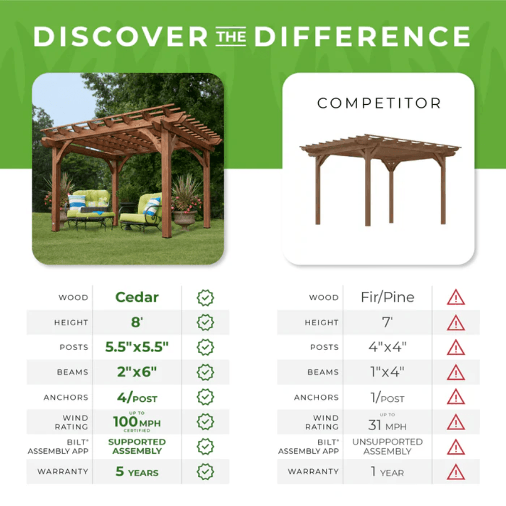 Backyard Discovery 12 ft x 10 ft Cedar Pergola - Gazebo - view 8