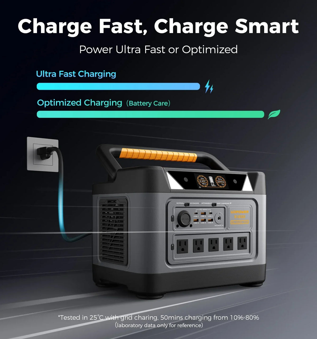 Udpower S1200 Portable Power Station 1200W (Surge 1800W), Max 400W Solar Input, UPS, UL2743, for Home RV Emergency