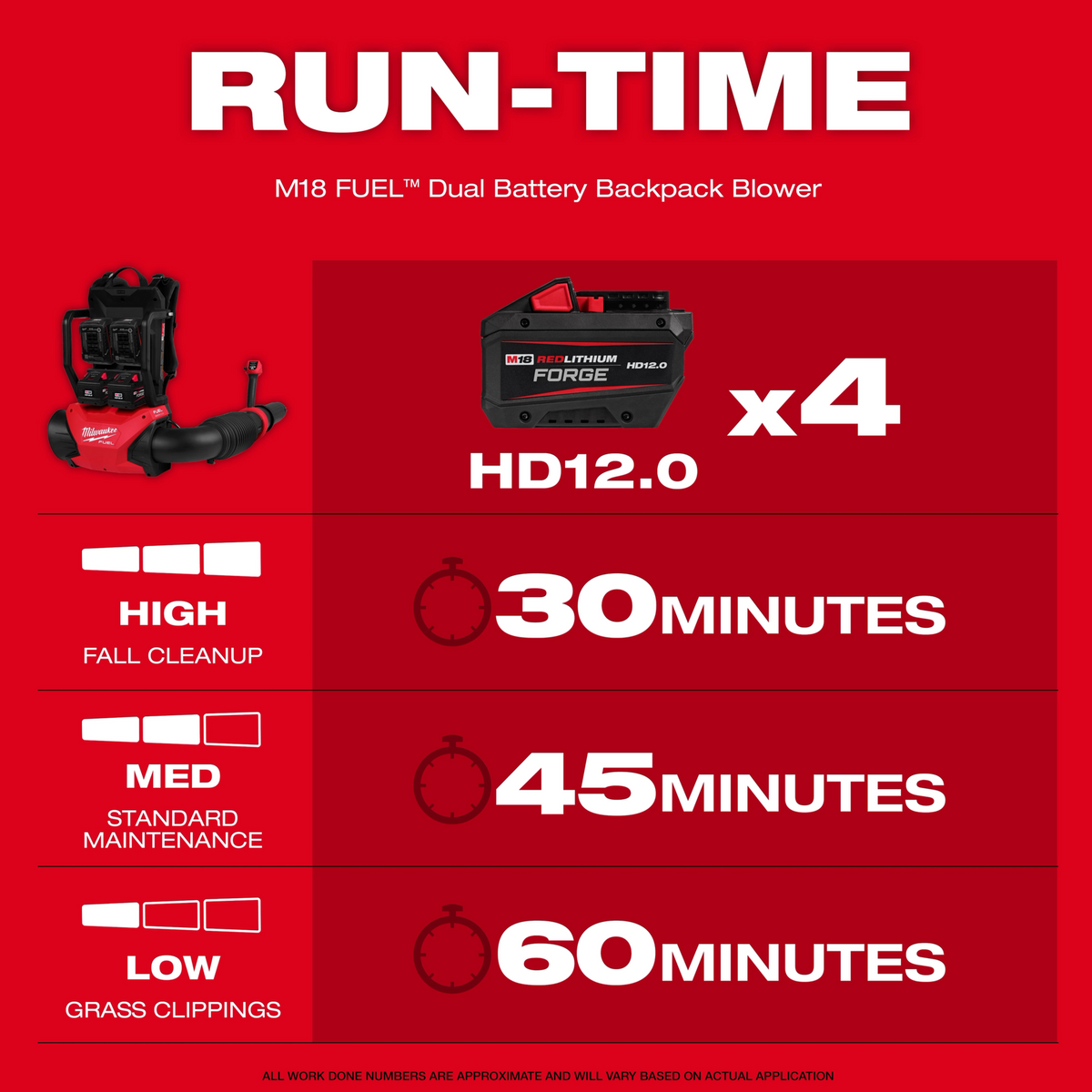 Milwaukee M18 Fuel 18V Brushless Cordless Dual Battery Backpack Blower - view 3